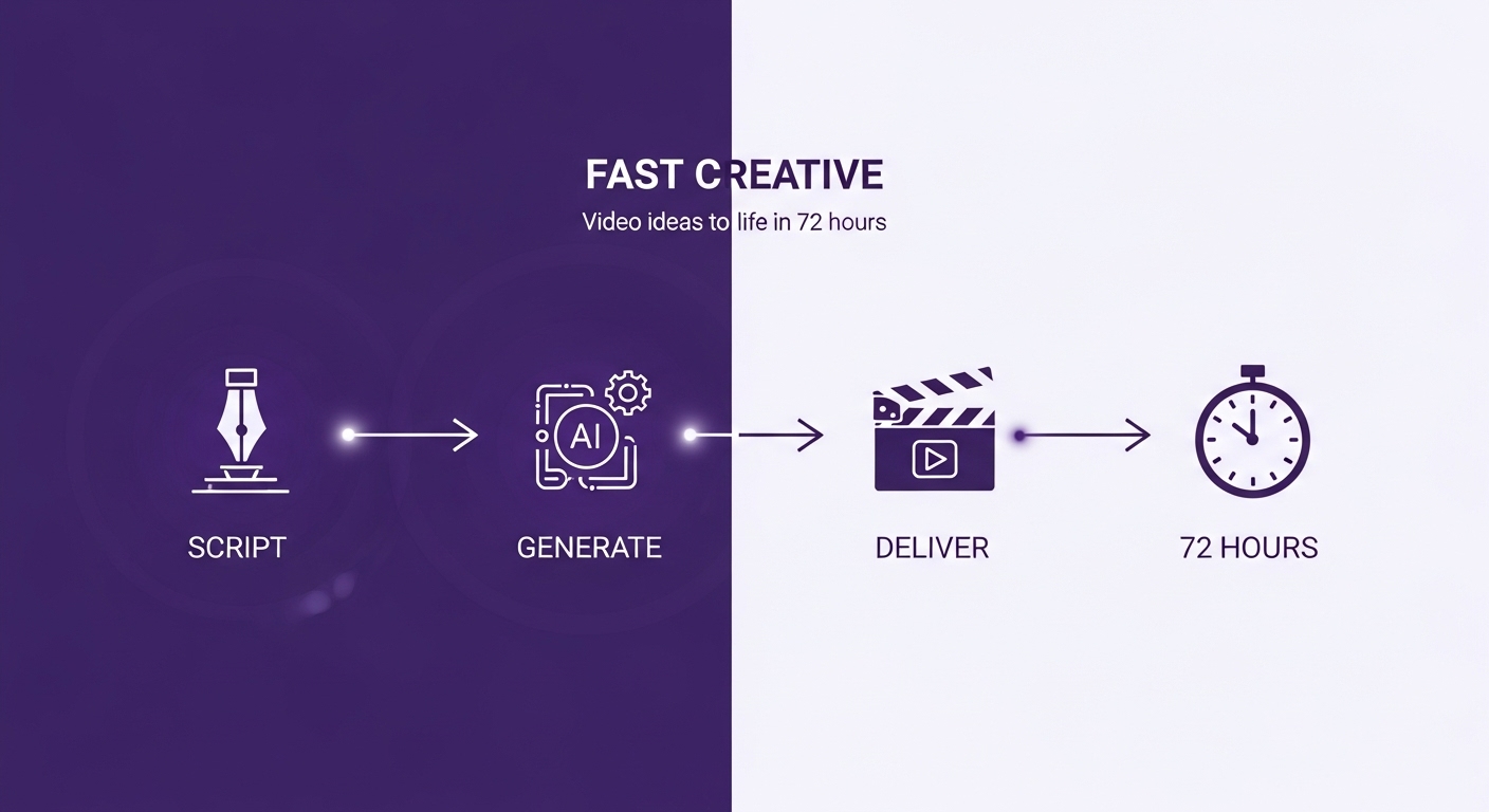 How Studio Novo Brings Any Kind of Video to Life — in Just 72 Hours